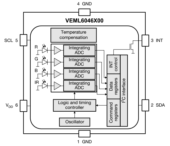 Block Diagram - Vishay Semiconductors VEML6046X00 Color Sensor